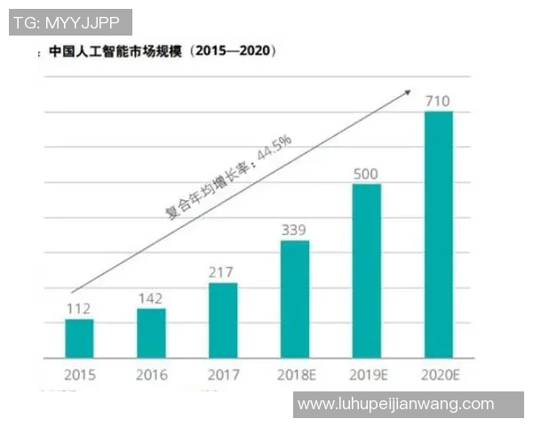 2020年LP与PT的对比分析及其对未来发展的影响探讨