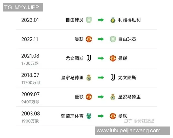 尤文图斯对曼彻斯特联比赛前瞻及胜负预测分析详解 尤文图斯对曼彻斯特联比赛前瞻及胜负预测分析详解