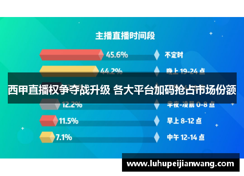 西甲直播权争夺战升级 各大平台加码抢占市场份额