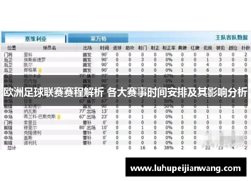 欧洲足球联赛赛程解析 各大赛事时间安排及其影响分析